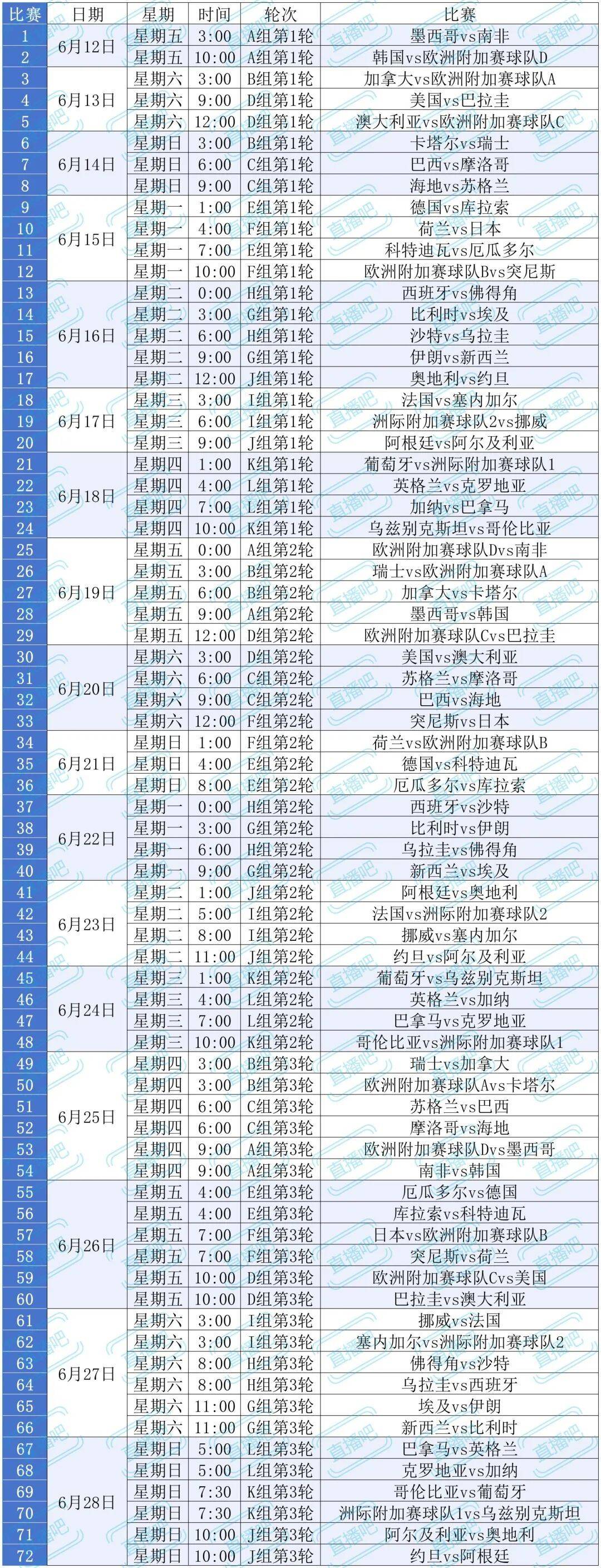 开云地址熬夜看球?2026美加墨世界杯观赛指南,收藏这一篇就够了