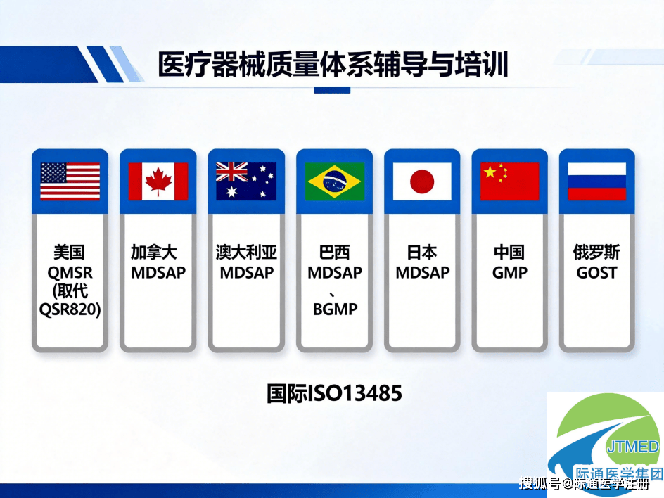 开云网址美加巴澳(ào)日医疗器械法规：MDSAP认证的法规差(chà)异
