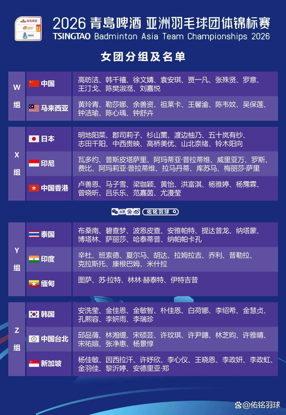 开云地址2026亚洲团体锦标赛抽签分组、人(rén)员名單(dān)、竞赛日程、首日对阵