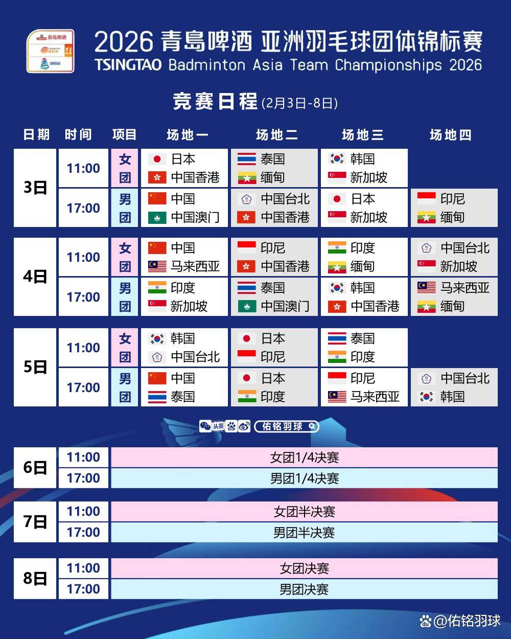 开云地址2026亚洲团体锦标赛抽签分组、人(rén)员名單(dān)、竞赛日程、首日对阵