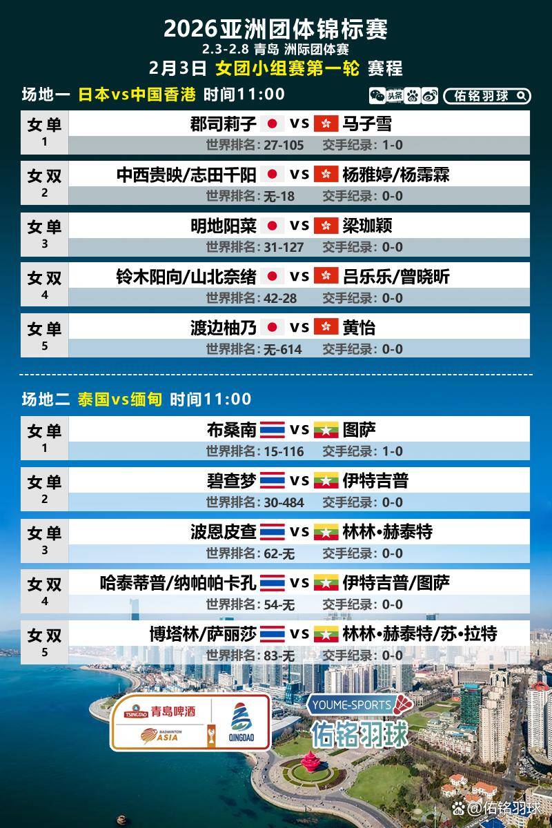 开云地址2026亚洲团体锦标赛抽签分组、人(rén)员名單(dān)、竞赛日程、首日对阵