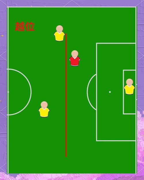 开云官网足球越位规则解析与常见战术阵型介绍