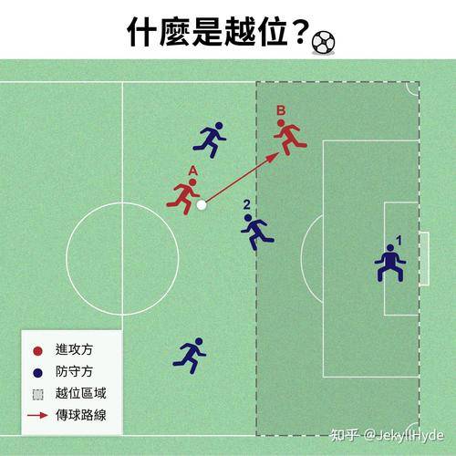 开云官网足球越位规则解析与常见战术阵型介绍
